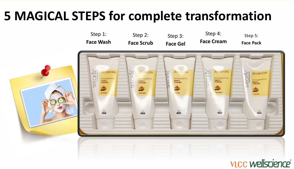 Haldi & Chandan Facial Kit