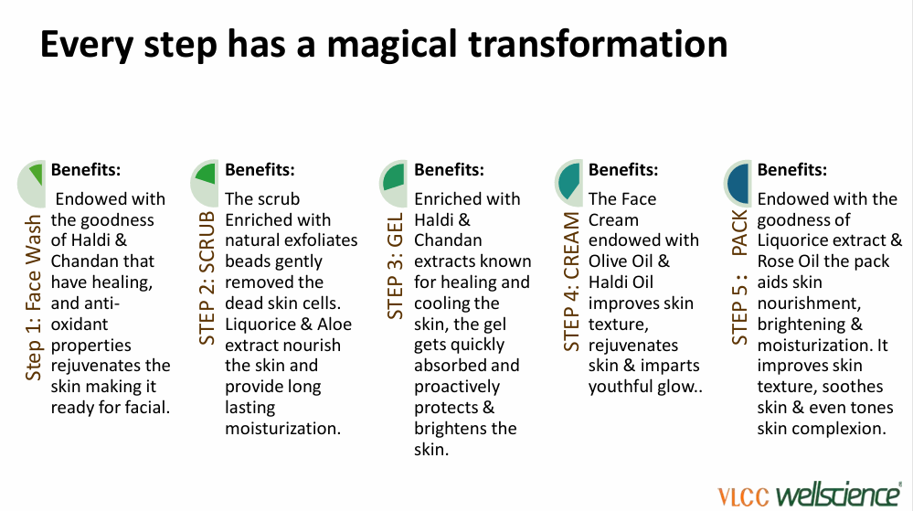 Haldi & Chandan Facial Kit