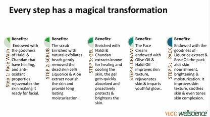 Haldi & Chandan Facial Kit